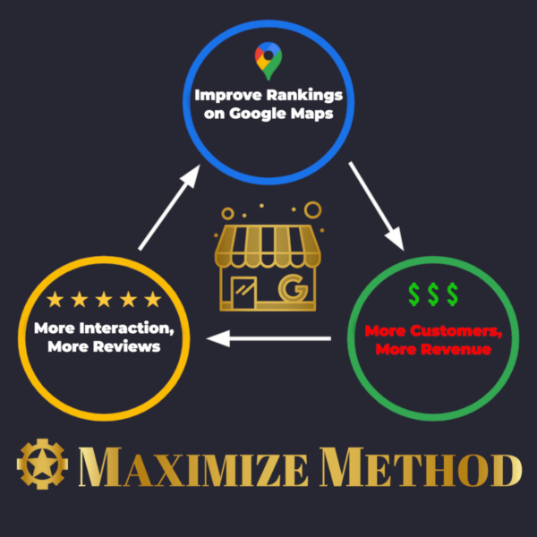 Maximize Method rank higher on Google guaranteed
